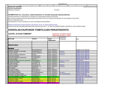 KOKKOLAN KAUPUNGIN TOIMITILOJEN PERUSTIEDOSTO