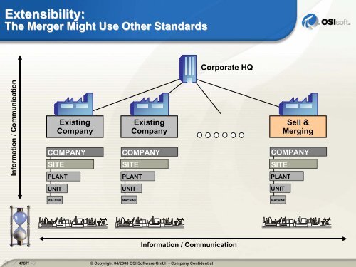 Real-time Infrastructure