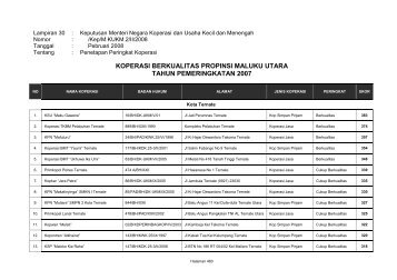 Prop #30 Maluku Utara _460-461_ - Smecda