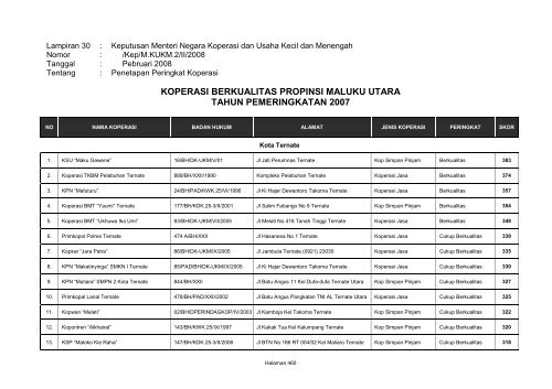 Prop #30 Maluku Utara _460-461_ - Smecda