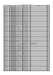 IBZ10B PARTS LIST - Ibanez