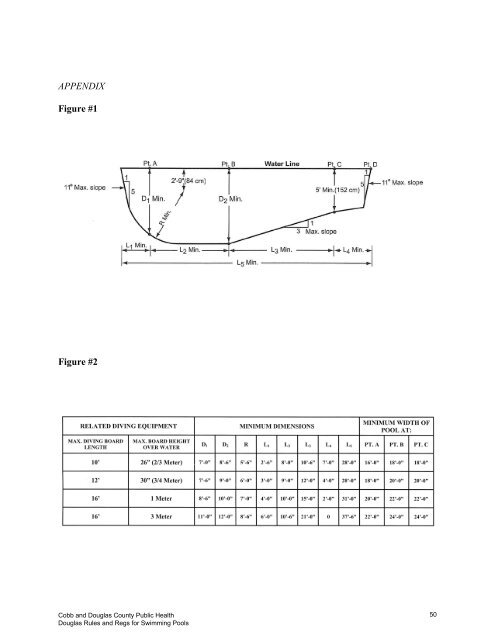 Douglas County Rules and Regulations for Swimming Pools - Cobb ...