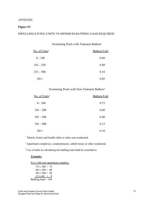 Douglas County Rules and Regulations for Swimming Pools - Cobb ...