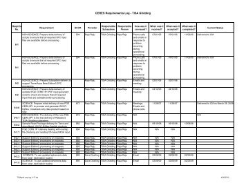 CERES Requirements Log - TISA Gridding