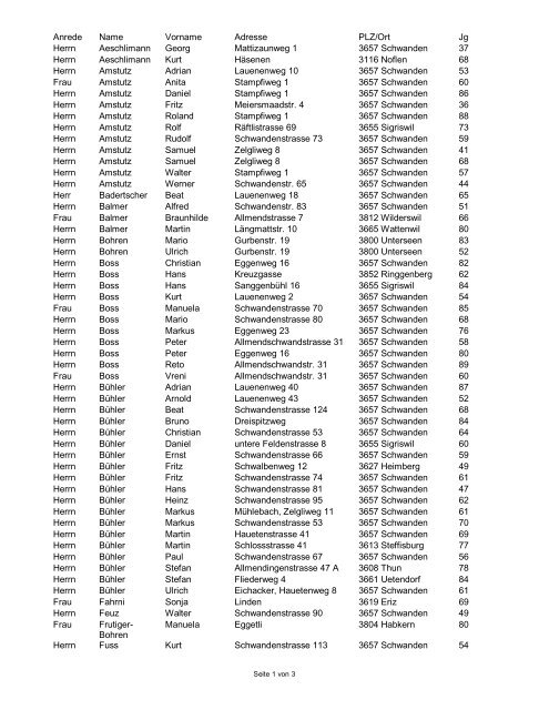 Mitgliederverzeichnis der MilitÃ¤rschÃ¼tzen Schwanden Stand 1999