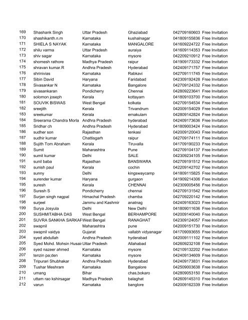 S.No Name State City Quiz Id Prizes - India Yamaha Motor Pvt. Ltd.