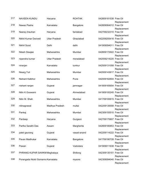 S.No Name State City Quiz Id Prizes - India Yamaha Motor Pvt. Ltd.