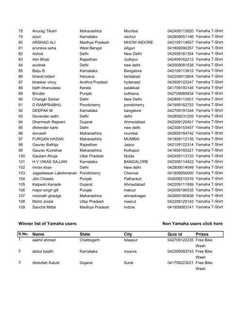 S.No Name State City Quiz Id Prizes - India Yamaha Motor Pvt. Ltd.