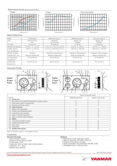 Yanmar type 4JH4-HTE