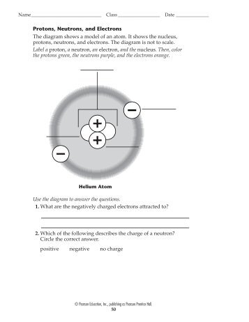 Protons, Neutrons, and Electrons The diagram shows a model of an ...