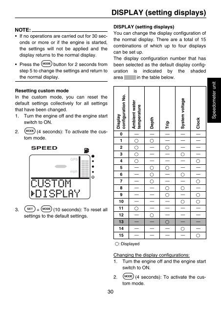 command link multifunction meter (square) - Yamaha Outboards