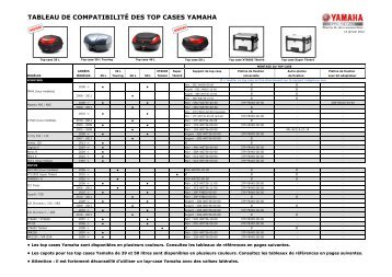 TABLEAU DE COMPATIBILITÃ‰ DES TOP CASES YAMAHA