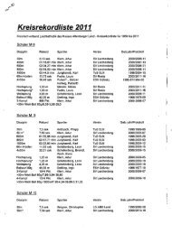 Kreisrekord/iste 2011 - Young Athletics des LSV Schmölln