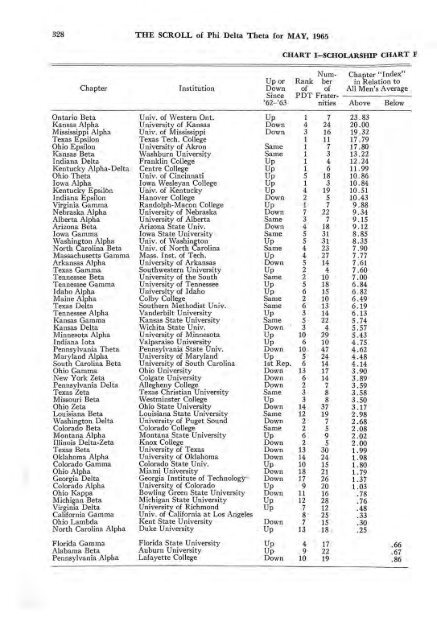1964–65 Volume 89 No 1–5 - Phi Delta Theta Scroll Archive
