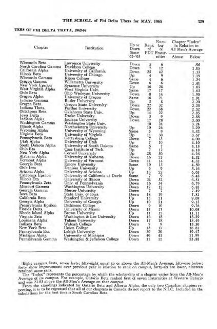 1964–65 Volume 89 No 1–5 - Phi Delta Theta Scroll Archive