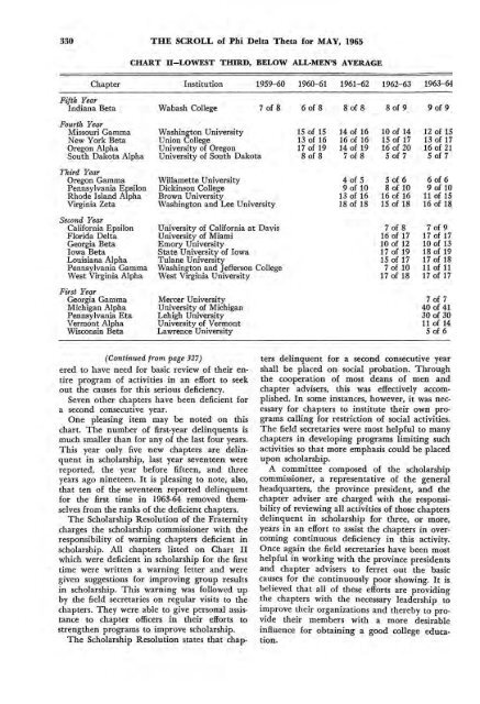 1964–65 Volume 89 No 1–5 - Phi Delta Theta Scroll Archive