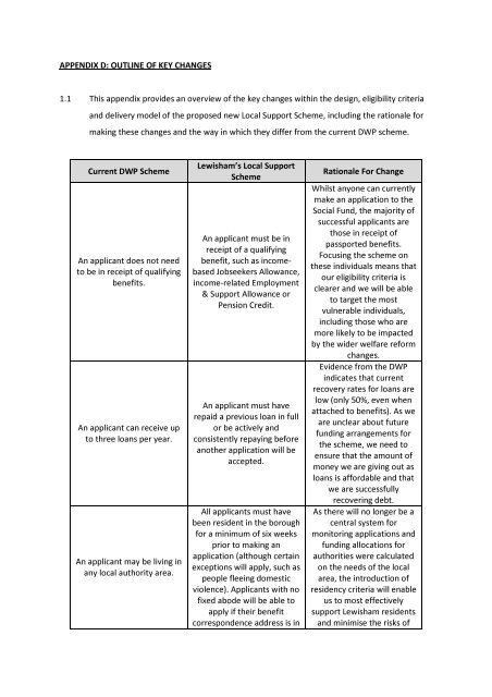 APPENDIX D Key Changes , item 450. PDF 39 KB - Council meetings