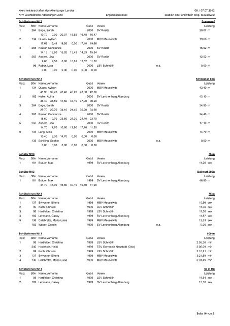 Kreismeisterschaften - Young Athletics des LSV Schmölln