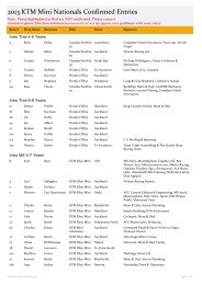 NZ Mini Nationals - MX Timing Ltd