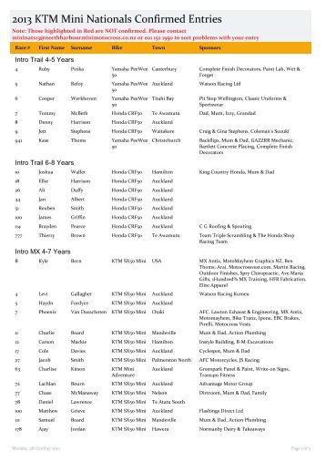 NZ Mini Nationals - MX Timing Ltd