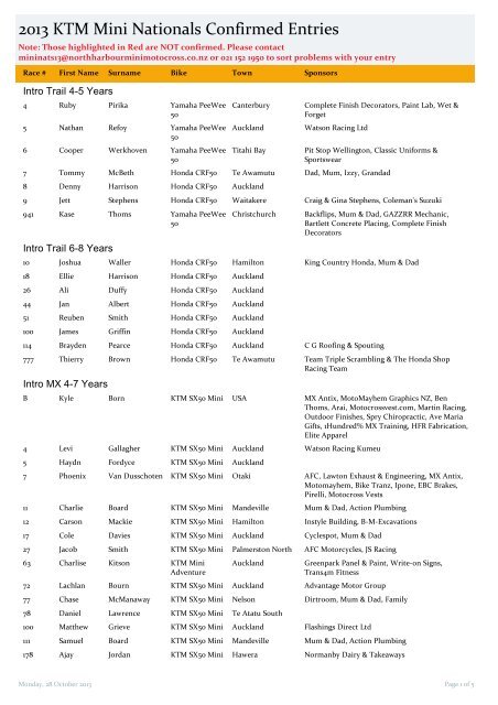 NZ Mini Nationals - MX Timing Ltd