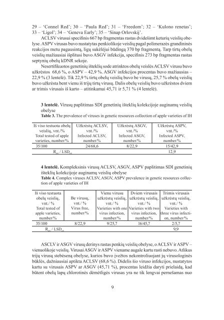 sodininkystÄ ir darÅ¾ininkystÄ 31(3â4)