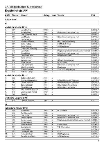 Ergebnislisten|Ergebnisliste AK - Silvesterlauf Magdeburg