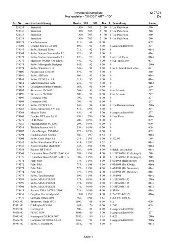 Inventarisierungsliste Kostenstelle = "514301" ART = "O" 12.07.04 ...