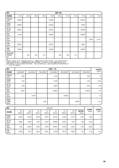 æ´æ¬å¹´å ± - TSMC