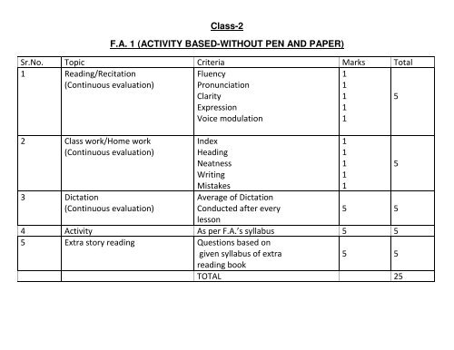 Class-2 F.A. 1 (ACTIVITY BASED-WITHOUT PEN AND ... - DPS Raipur