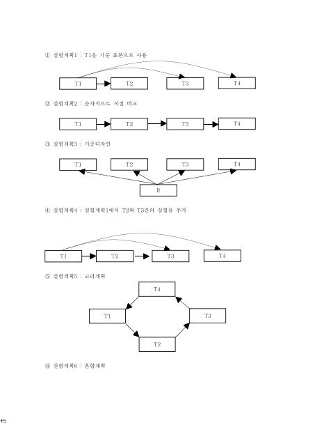 3ì¥ ì¤íê³í(Experimental Design).hwp