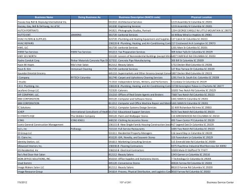 Current Licensed Businesses - Richland County