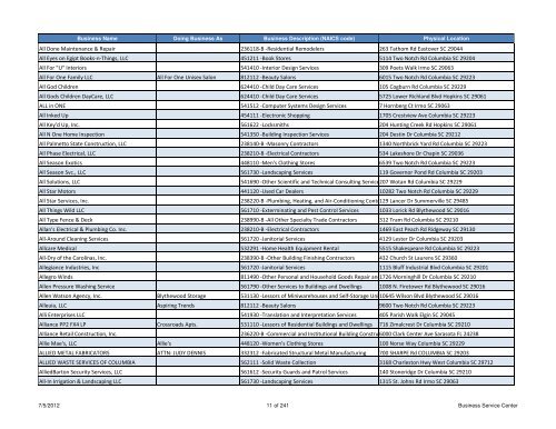 Current Licensed Businesses - Richland County