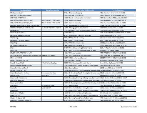 Current Licensed Businesses - Richland County