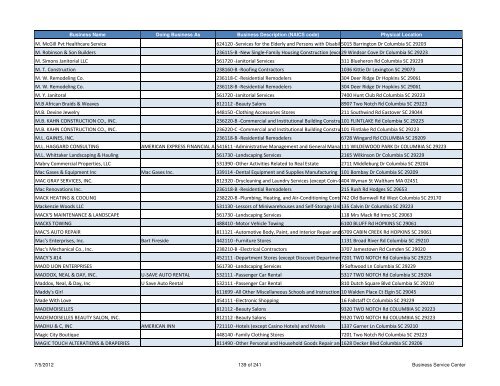 Current Licensed Businesses - Richland County