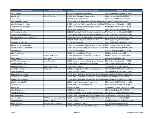 Current Licensed Businesses - Richland County