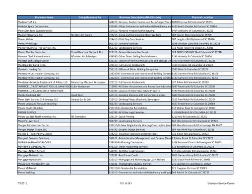 Current Licensed Businesses - Richland County