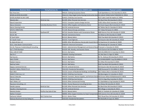 Current Licensed Businesses - Richland County