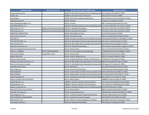 Current Licensed Businesses - Richland County