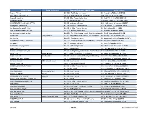 Current Licensed Businesses - Richland County