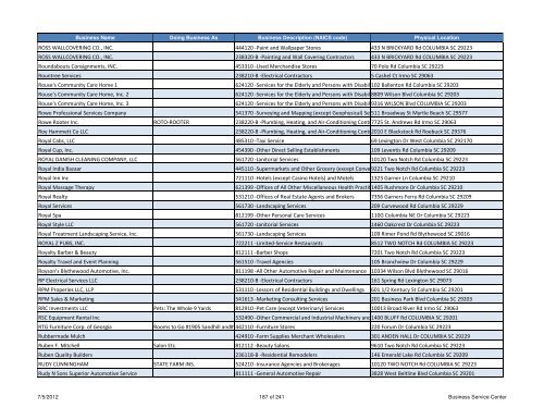 Current Licensed Businesses - Richland County