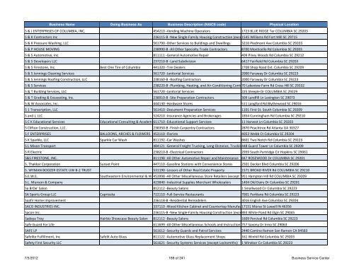 Current Licensed Businesses - Richland County