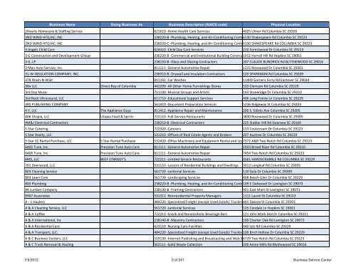 Current Licensed Businesses - Richland County