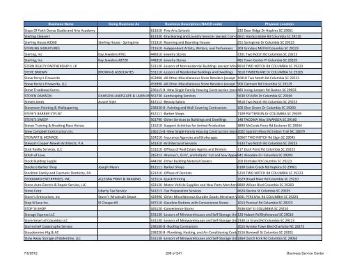 Current Licensed Businesses - Richland County