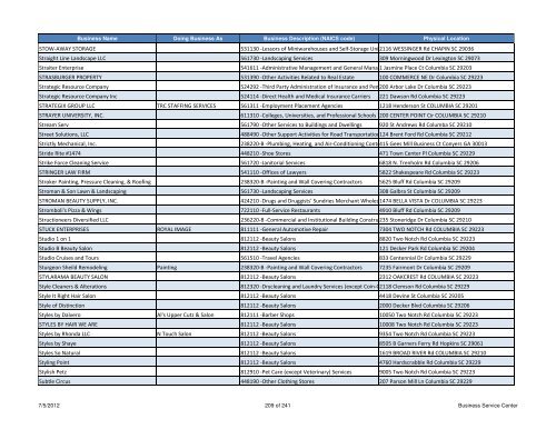 Current Licensed Businesses - Richland County