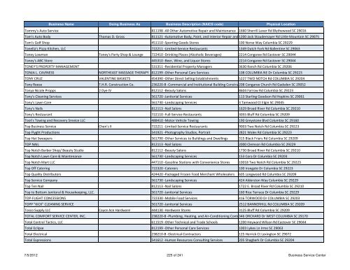 Current Licensed Businesses - Richland County