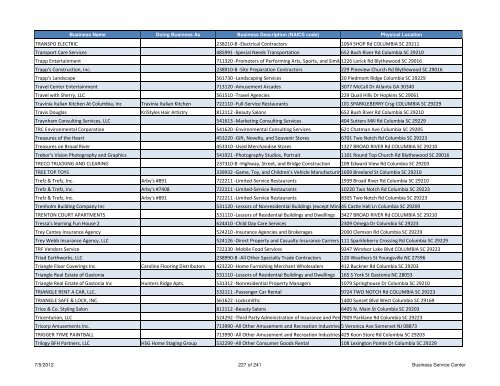 Current Licensed Businesses - Richland County