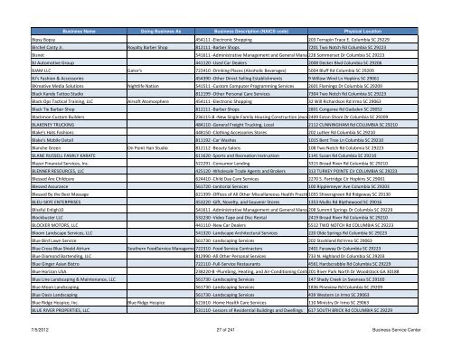 Current Licensed Businesses - Richland County