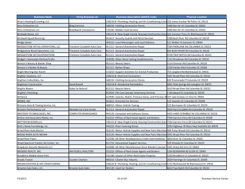 Current Licensed Businesses - Richland County