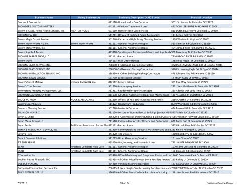 Current Licensed Businesses - Richland County